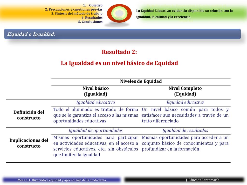 Resultado 2: La Igualdad es un nivel básico de Equidad