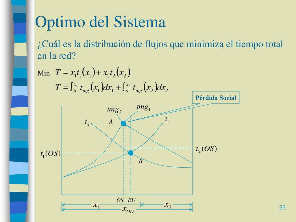 Optimo del Sistema ¿Cuál es la distribución de flujos que minimiza el tiempo total en la red Min.