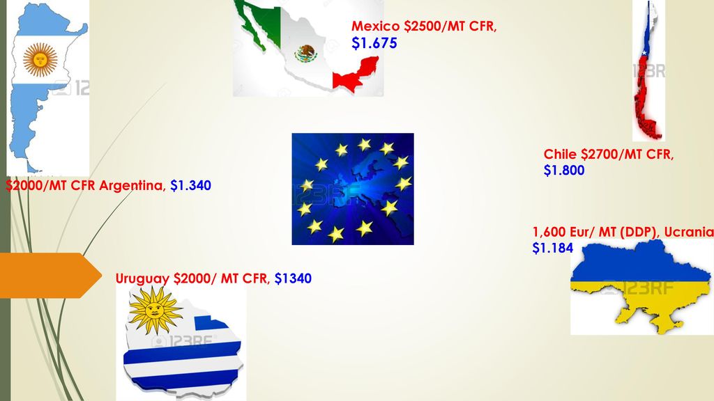 Mexico $2500/MT CFR, $1.675 Chile $2700/MT CFR, $ $2000/MT CFR Argentina, $ ,600 Eur/ MT (DDP), Ucrania, $