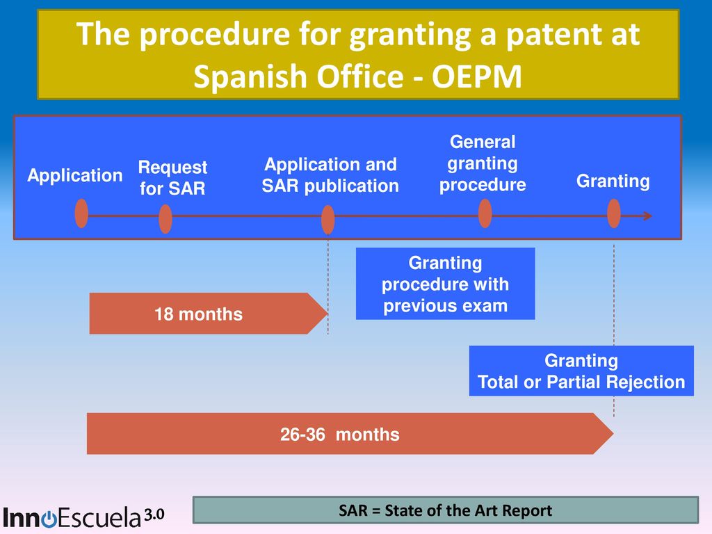 The procedure for granting a patent at Spanish Office - OEPM