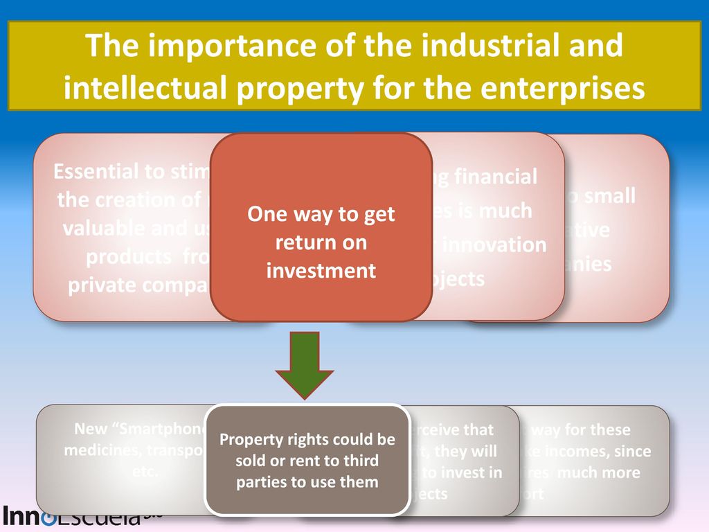The importance of the industrial and intellectual property for the enterprises