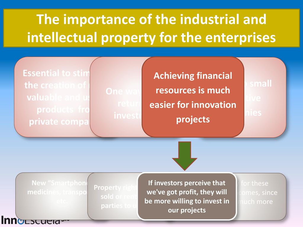 The importance of the industrial and intellectual property for the enterprises