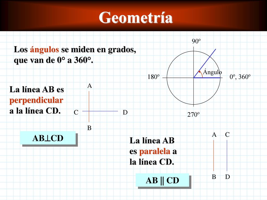 Geometría Los ángulos se miden en grados, que van de 0° a 360°.