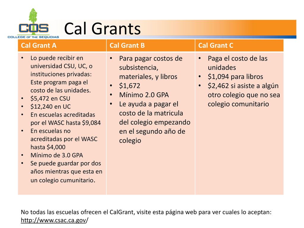 Cal Grants Cal Grant A Cal Grant B Cal Grant C