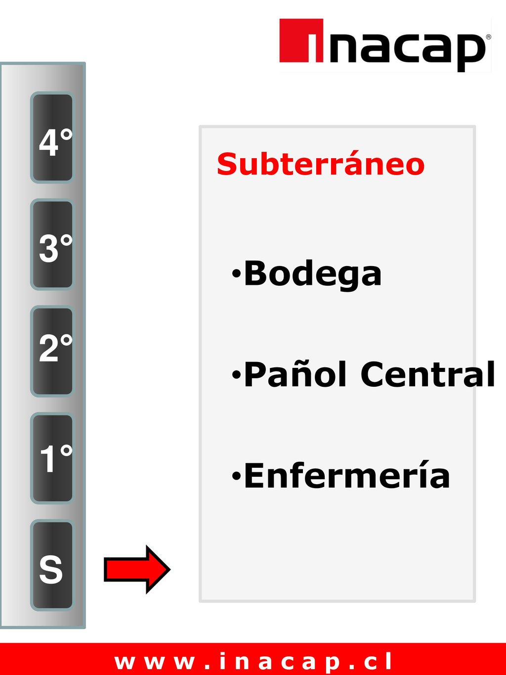 4° 3° 2° 1° S Subterráneo Bodega Pañol Central Enfermería