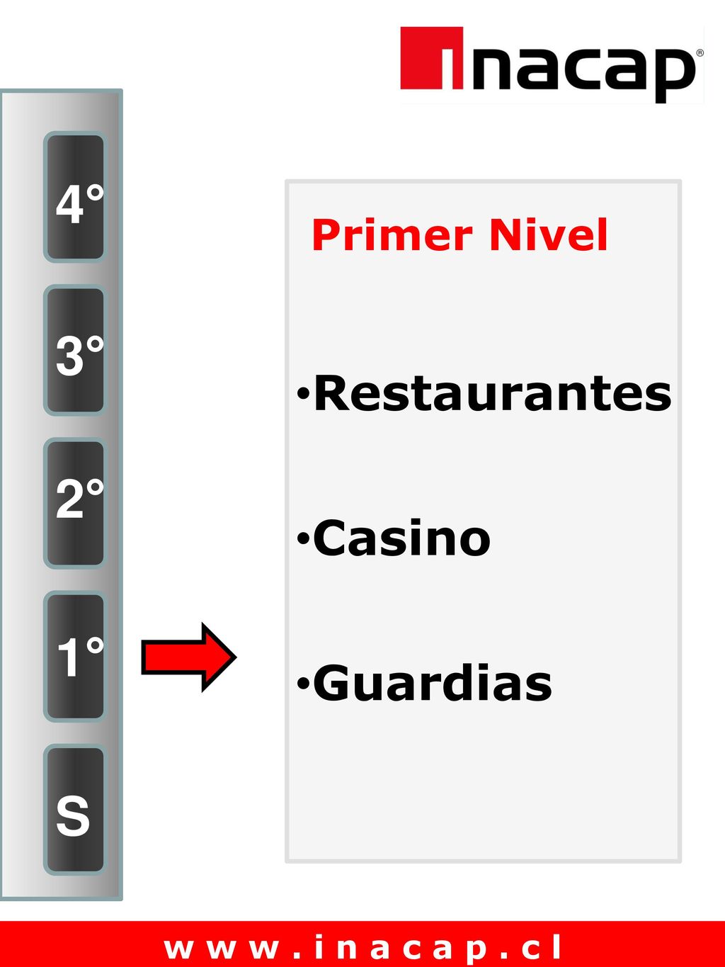 4° 3° 2° 1° S Primer Nivel Restaurantes Casino Guardias