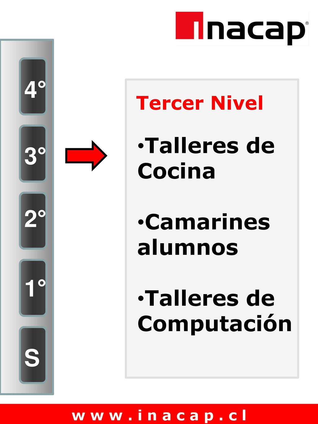 4° 3° 2° 1° S Talleres de Cocina Camarines alumnos