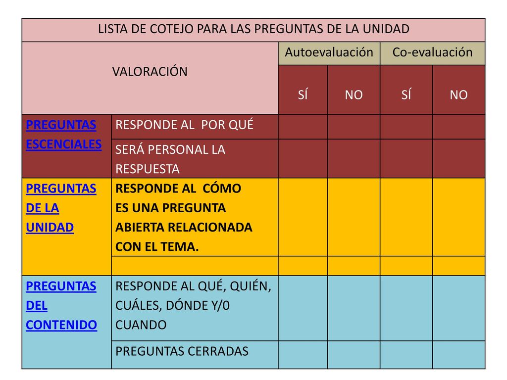 LISTA DE COTEJO PARA LAS PREGUNTAS DE LA UNIDAD