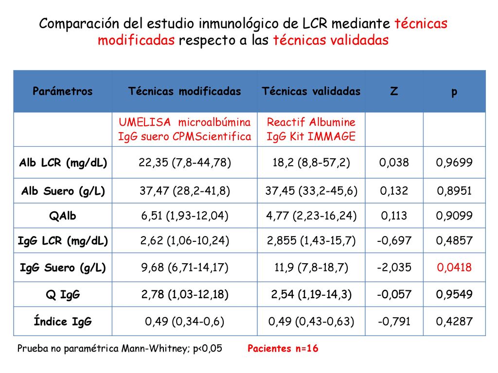 Comparación del estudio inmunológico de LCR mediante técnicas modificadas respecto a las técnicas validadas
