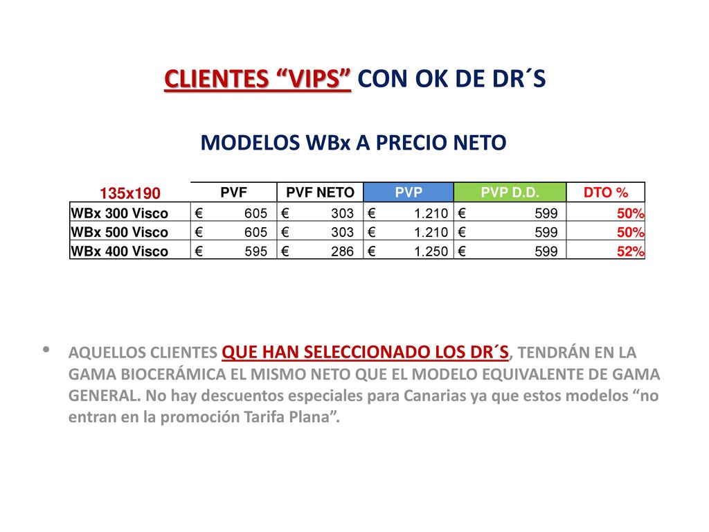CLIENTES VIPS CON OK DE DR´S MODELOS WBx A PRECIO NETO