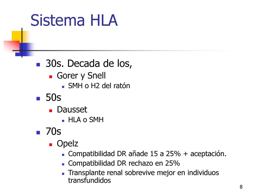 Sistema HLA 30s. Decada de los, 50s 70s Gorer y Snell Dausset Opelz