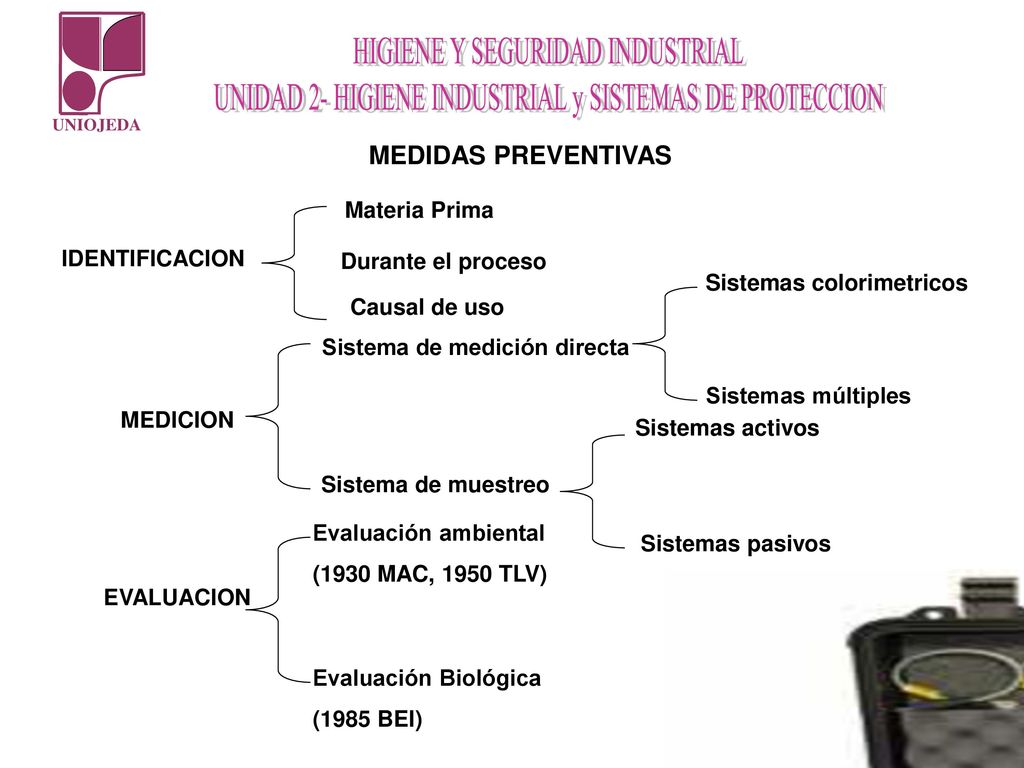 Sistema de medición directa Sistemas colorimetricos
