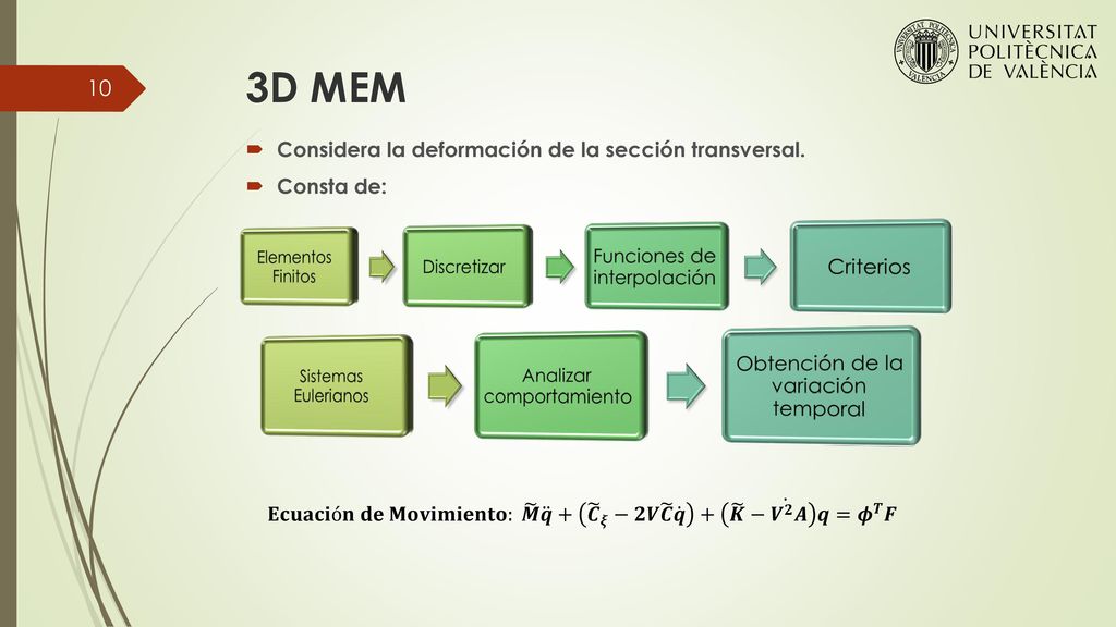 3D MEM Considera la deformación de la sección transversal. Consta de: