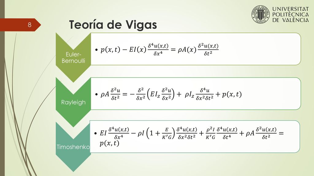 Teoría de Vigas 𝑝 𝑥,𝑡 −𝐸𝐼 𝑥 𝛿 4 𝑢 𝑥,𝑡 𝛿𝑥 4 =𝜌𝐴(𝑥) 𝛿 2 𝑢(𝑥,𝑡) 𝛿𝑡 2