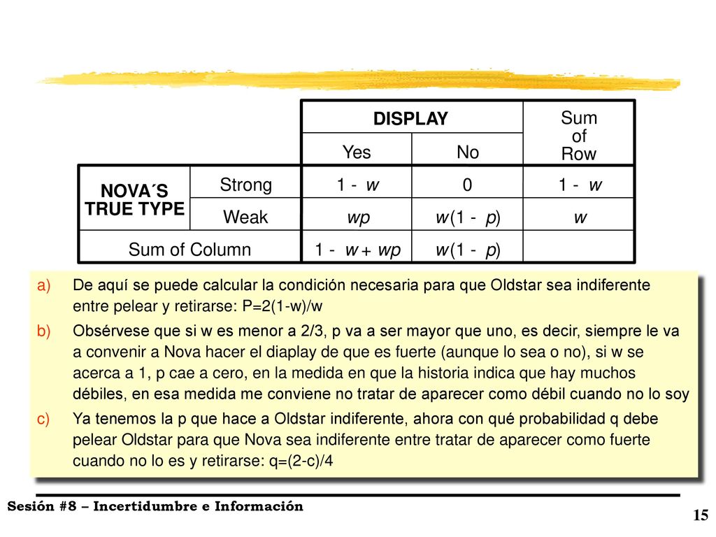 NOVA´S TRUE TYPE Yes No DISPLAY 1 - w Strong Weak Sum of Column Sum of