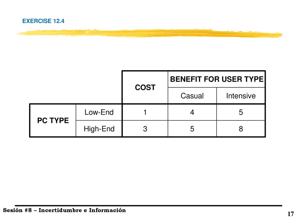 PC TYPE COST Casual BENEFIT FOR USER TYPE 1 Low-End High-End