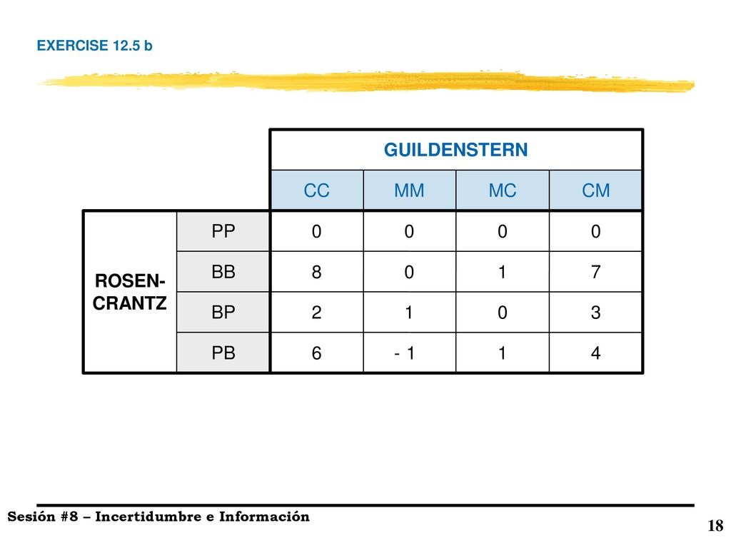 ROSEN- CRANTZ CC MM GUILDENSTERN PP BB MC CM BP 2 3 PB 6 - 4