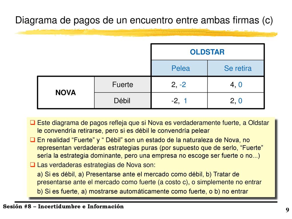 Diagrama de pagos de un encuentro entre ambas firmas (c)