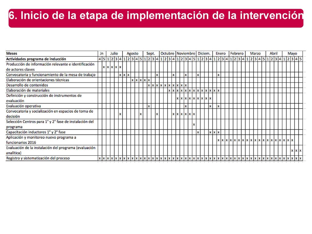 6. Inicio de Ia etapa de implementación de la intervención