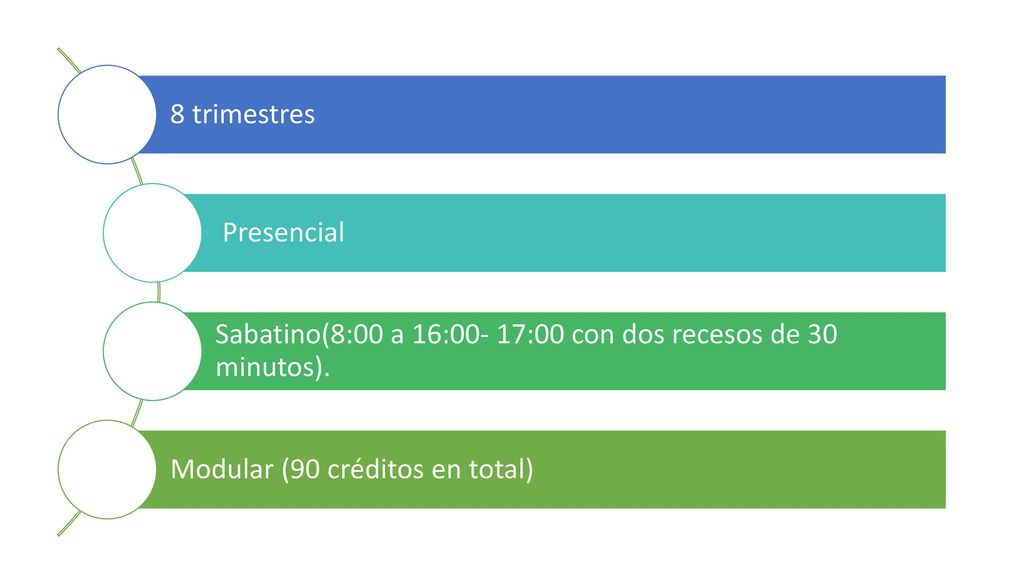 8 trimestres Presencial. Sabatino(8:00 a 16:00- 17:00 con dos recesos de 30 minutos).