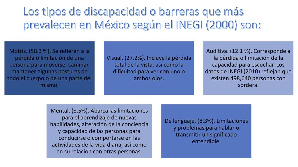 Los tipos de discapacidad o barreras que más prevalecen en México según el INEGI (2000) son: