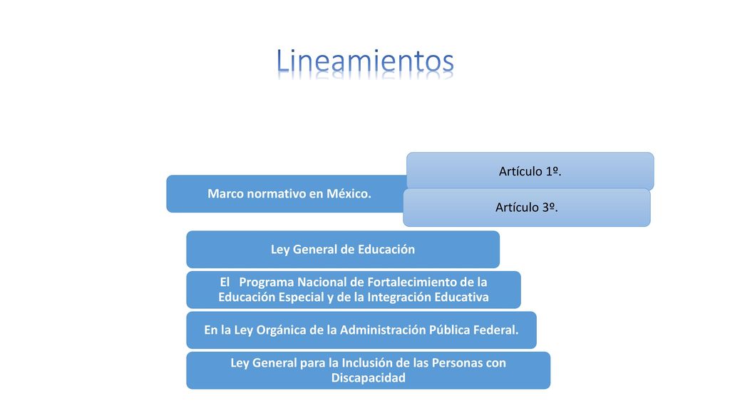 Lineamientos Artículo 1º. Marco normativo en México. Artículo 3º.
