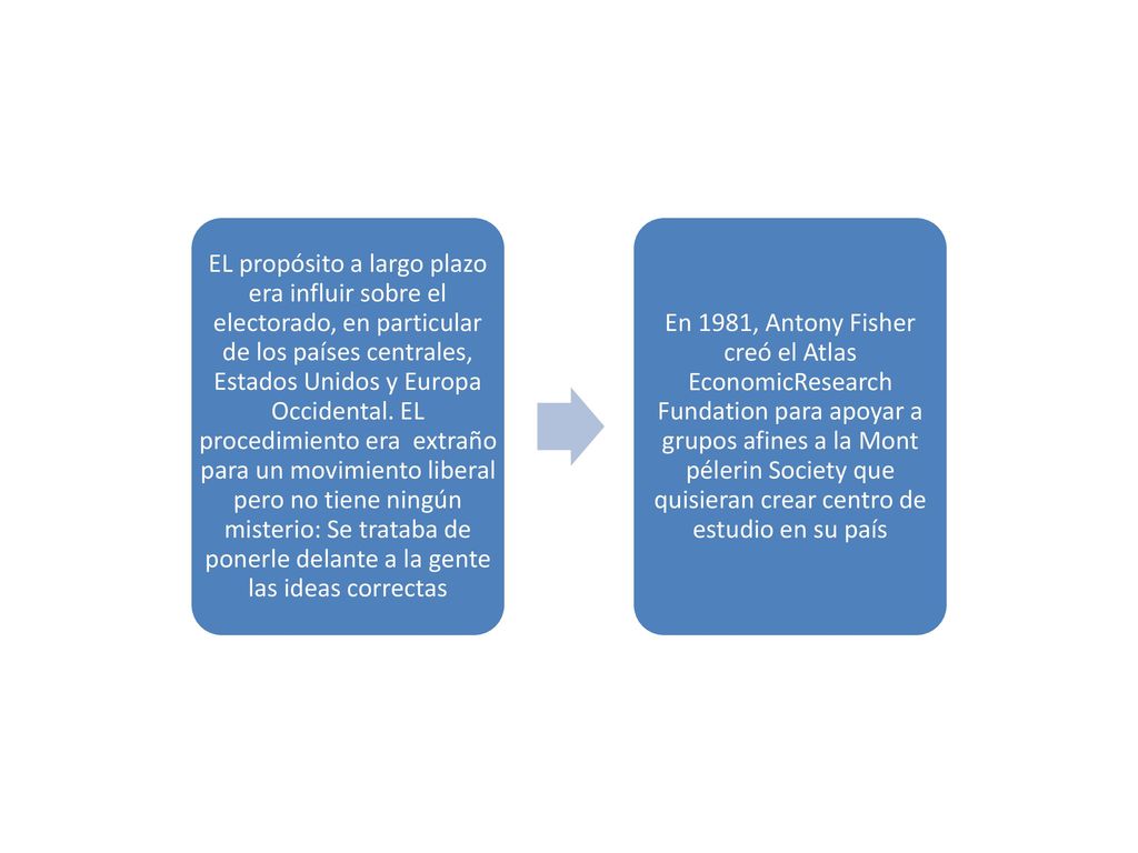 EL propósito a largo plazo era influir sobre el electorado, en particular de los países centrales, Estados Unidos y Europa Occidental. EL procedimiento era extraño para un movimiento liberal pero no tiene ningún misterio: Se trataba de ponerle delante a la gente las ideas correctas