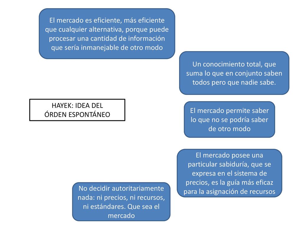 El mercado permite saber lo que no se podría saber de otro modo