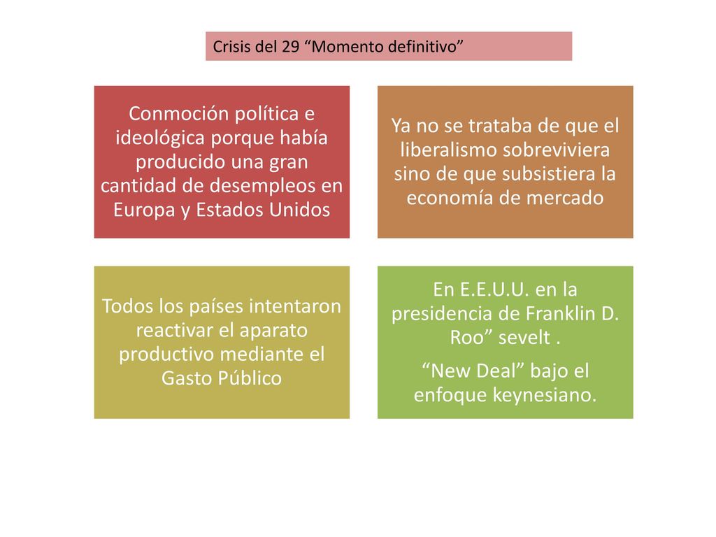 En E.E.U.U. en la presidencia de Franklin D. Roo sevelt .