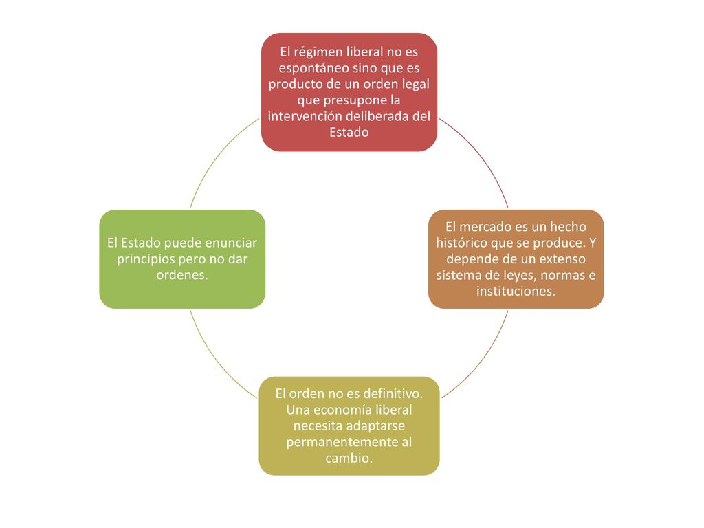 El Estado puede enunciar principios pero no dar ordenes.