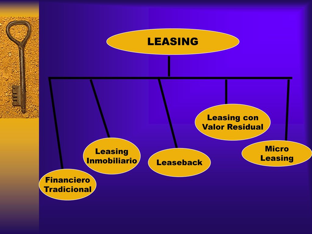 LEASING Leasing con Valor Residual Leasing Inmobiliario Micro Leasing
