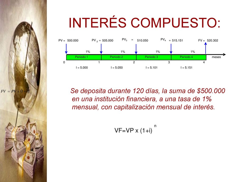 INTERÉS COMPUESTO: PV = PV. 2. = FV = 1% meses I = I =