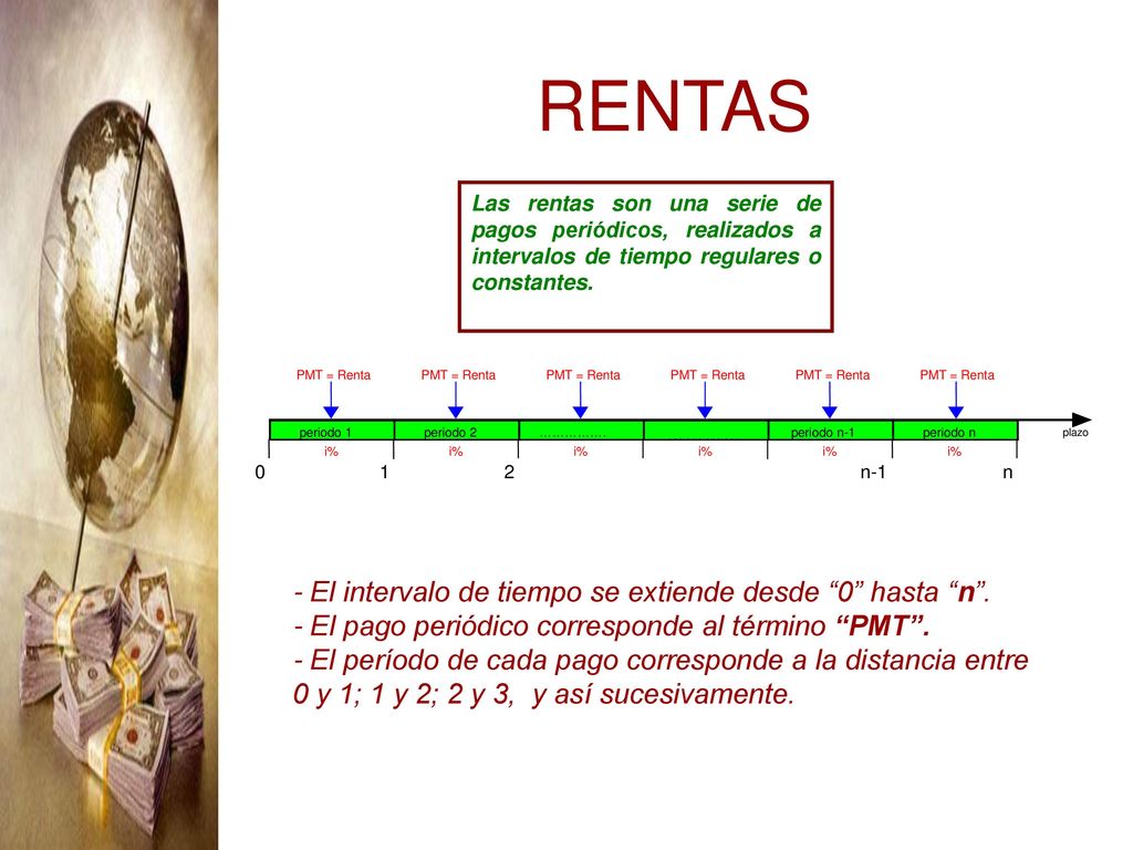 RENTAS - El intervalo de tiempo se extiende desde 0 hasta n .