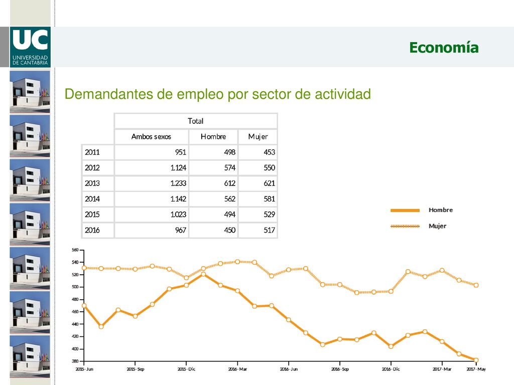 Economía Demandantes de empleo por sector de actividad