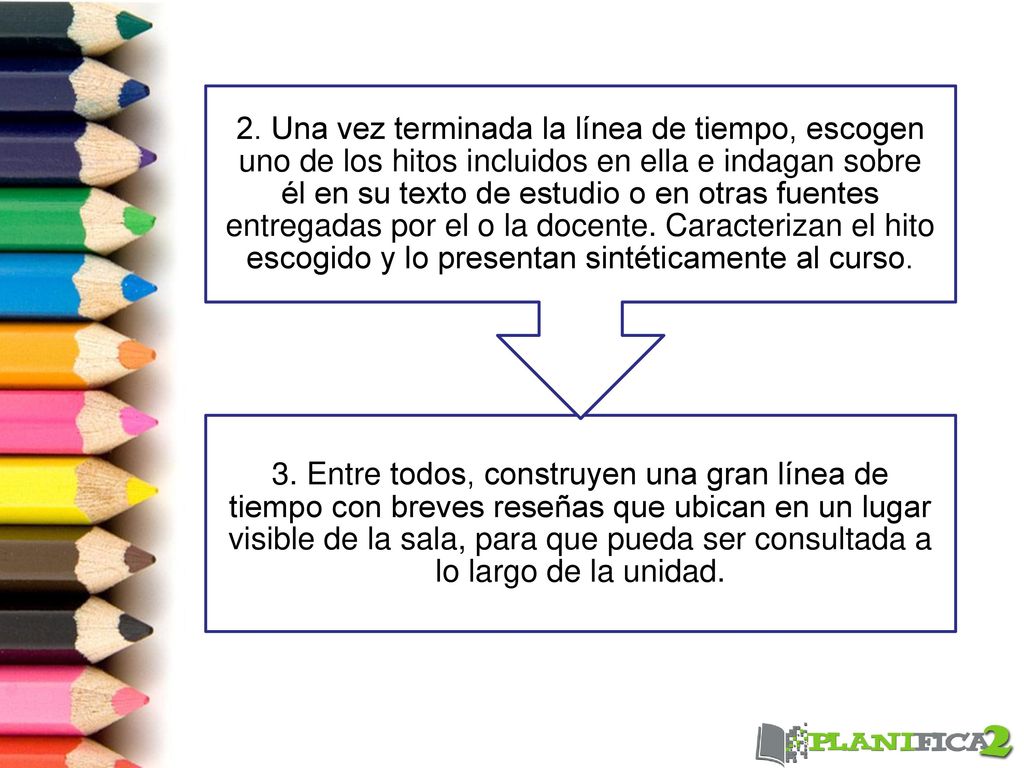 2. Una vez terminada la línea de tiempo, escogen uno de los hitos incluidos en ella e indagan sobre él en su texto de estudio o en otras fuentes entregadas por el o la docente. Caracterizan el hito escogido y lo presentan sintéticamente al curso.