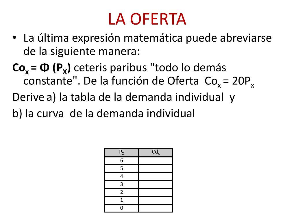 LA OFERTA La última expresión matemática puede abreviarse de la siguiente manera: