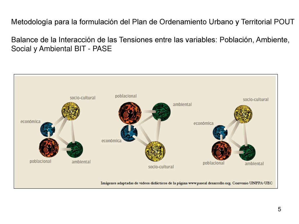 Metodología para la formulación del Plan de Ordenamiento Urbano y Territorial POUT