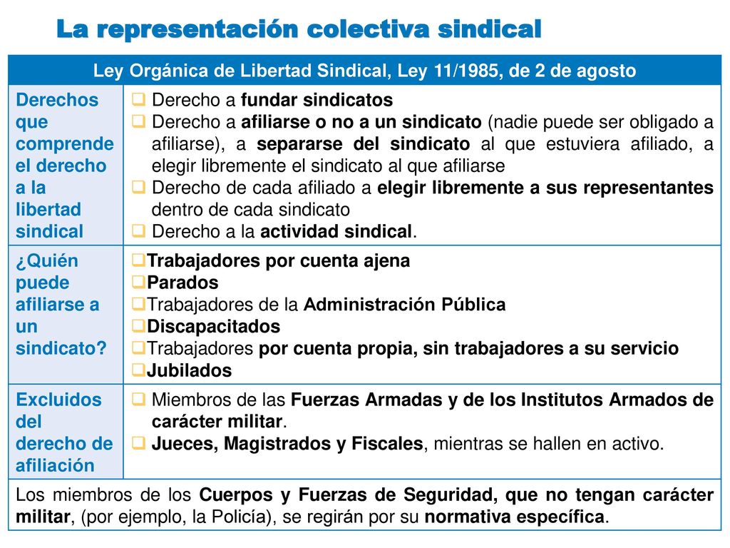 Ley Orgánica de Libertad Sindical, Ley 11/1985, de 2 de agosto
