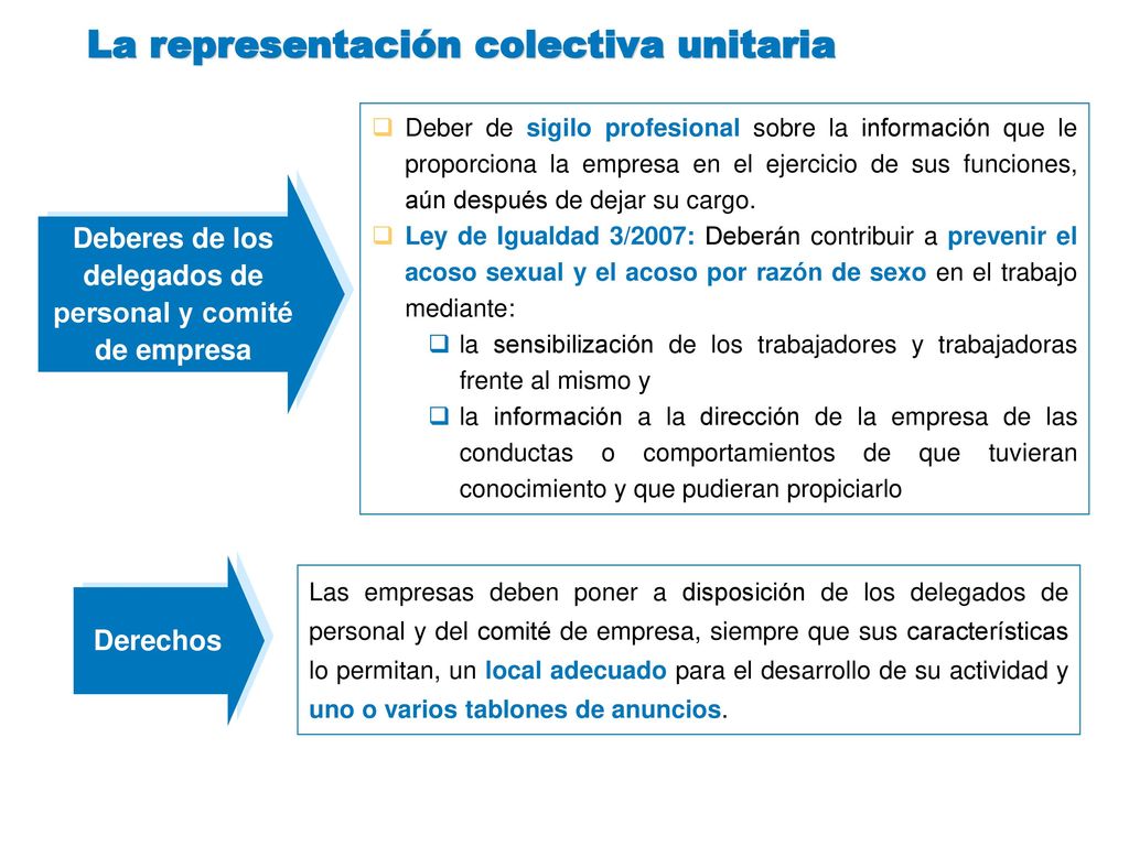 Deberes de los delegados de personal y comité de empresa