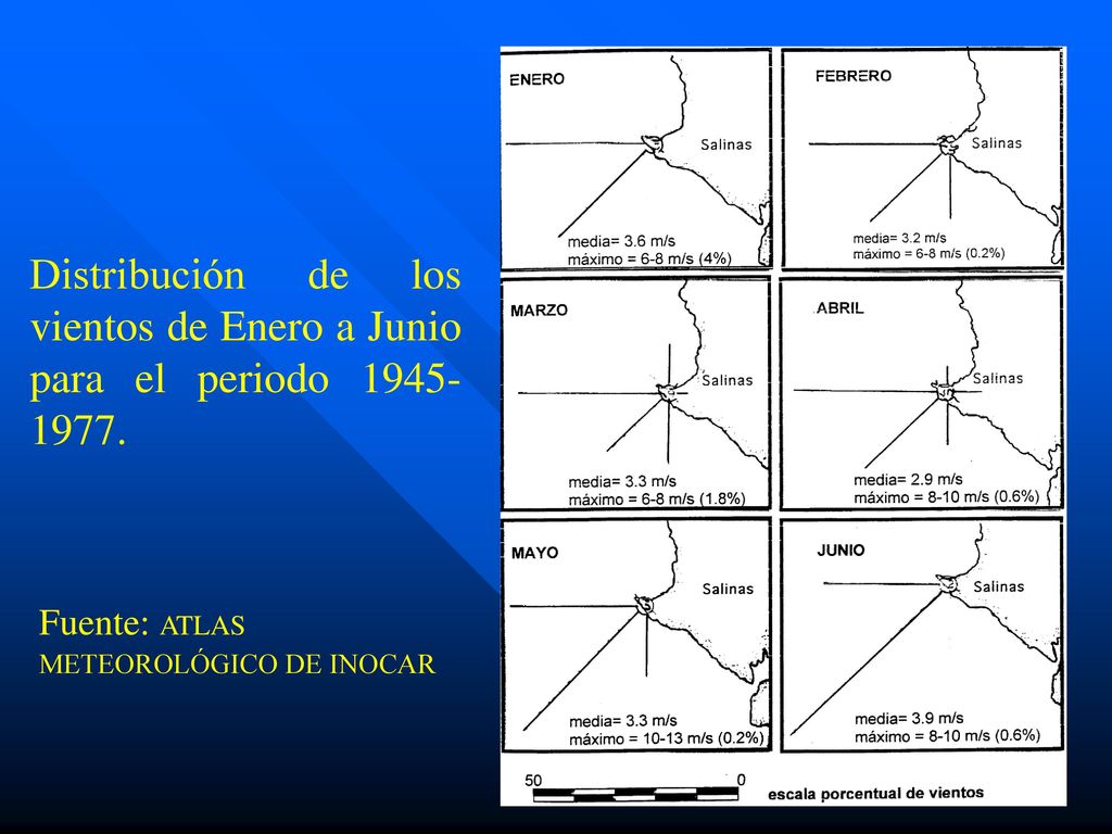 Distribución de los vientos de Enero a Junio para el periodo
