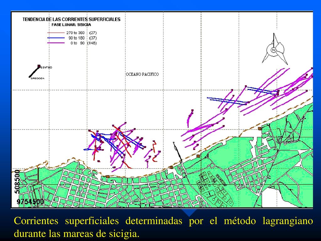 Corrientes superficiales determinadas por el método lagrangiano durante las mareas de sicigia.