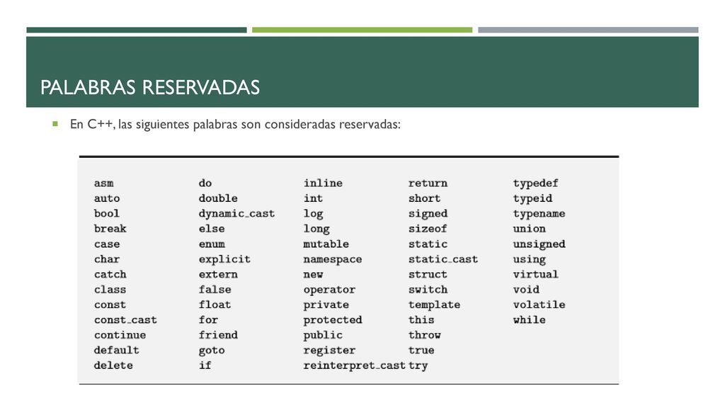 Palabras reservadas En C++, las siguientes palabras son consideradas reservadas: