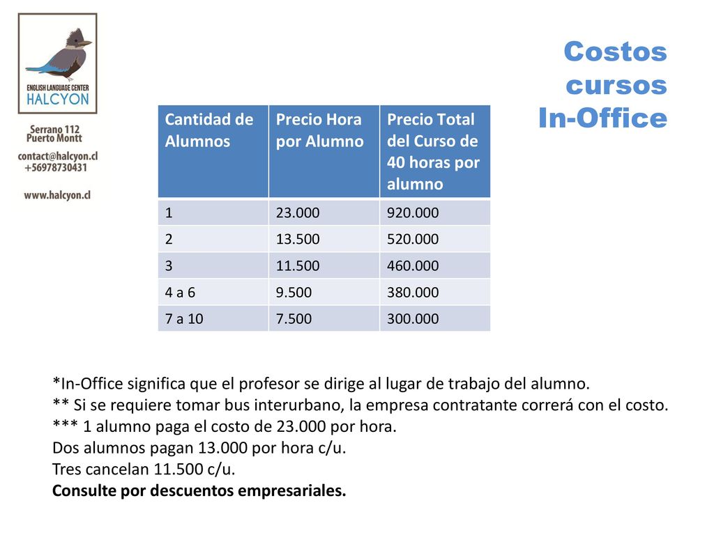 Costos cursos In-Office Cantidad de Alumnos Precio Hora por Alumno