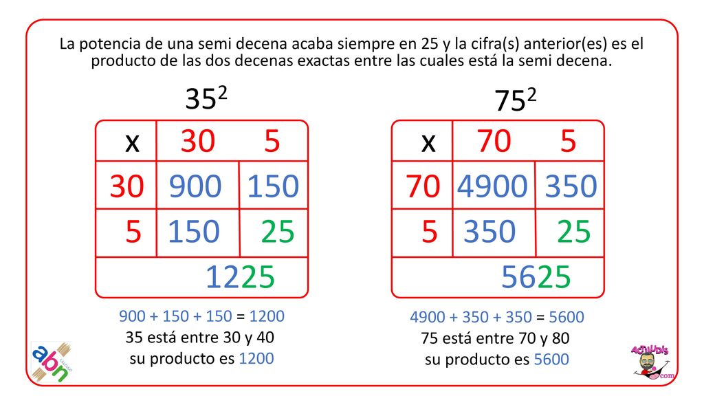 La potencia de una semi decena acaba siempre en 25 y la cifra(s) anterior(es) es el producto de las dos decenas exactas entre las cuales está la semi decena.