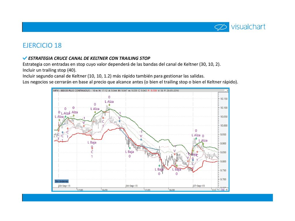 EJERCICIO 18 ESTRATEGIA CRUCE CANAL DE KELTNER CON TRAILING STOP