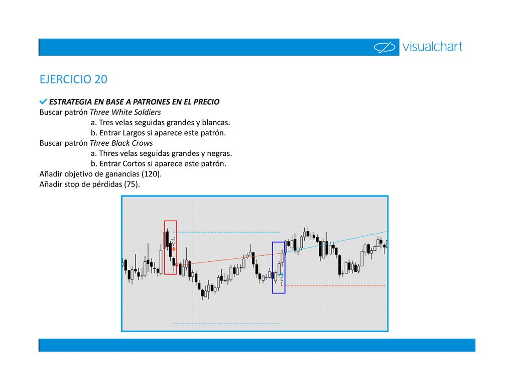 EJERCICIO 20 ESTRATEGIA EN BASE A PATRONES EN EL PRECIO