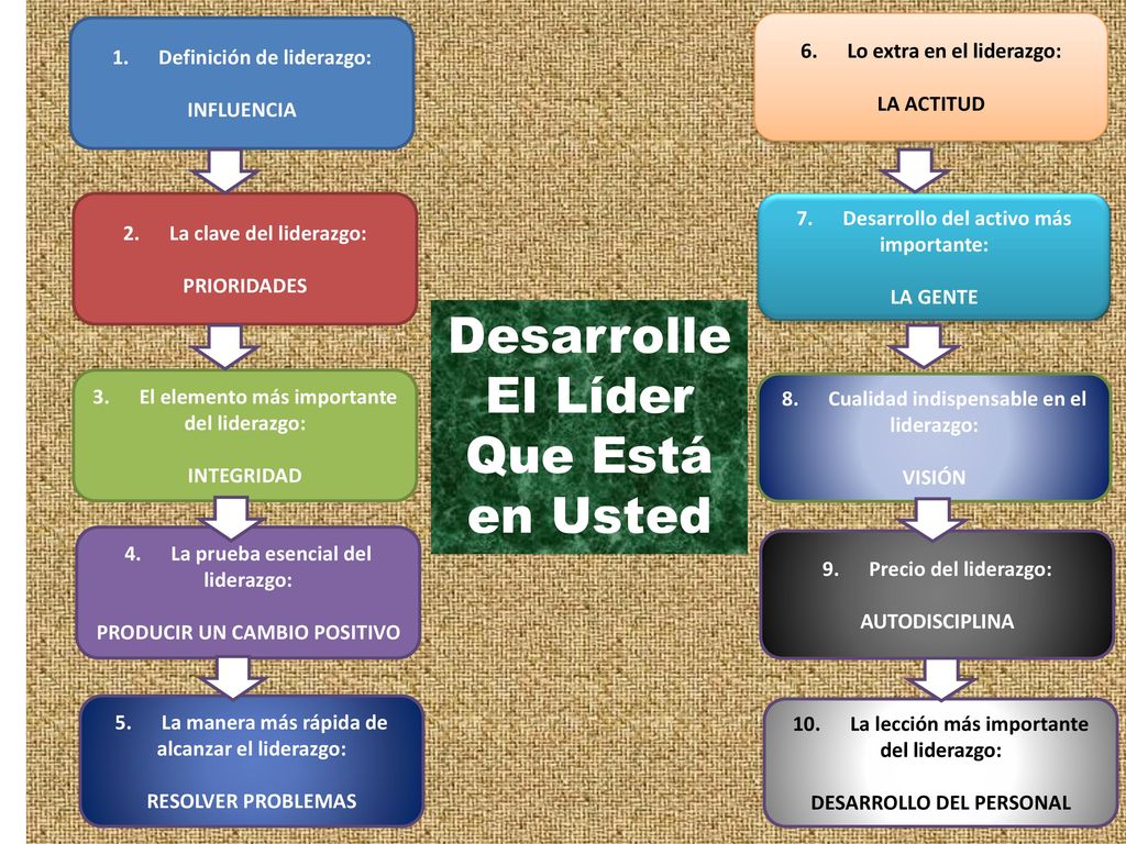 Desarrolle El Líder Que Está en Usted 6. Lo extra en el liderazgo: