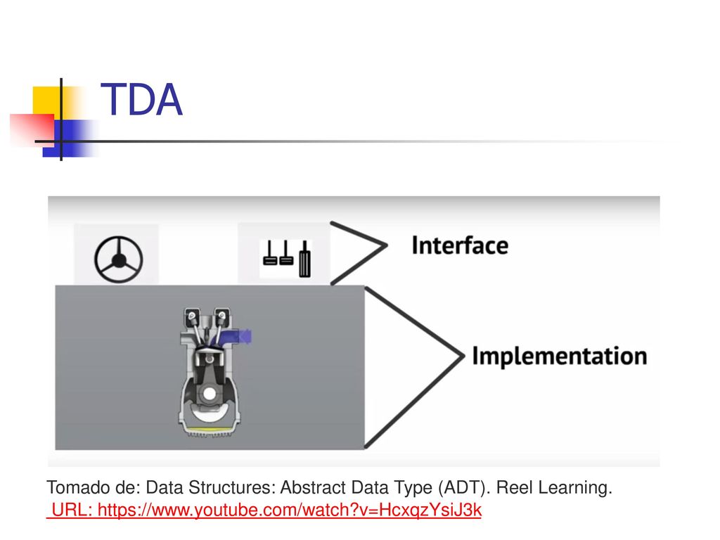 TDA Tomado de: Data Structures: Abstract Data Type (ADT).