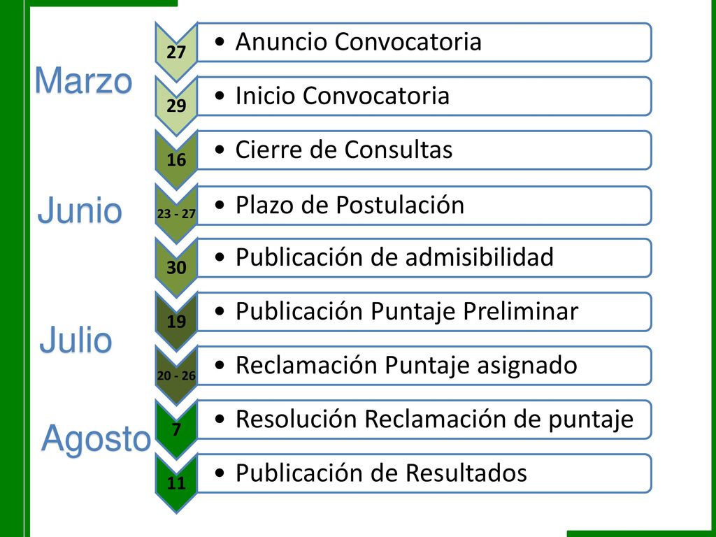 Marzo Junio Julio Agosto Anuncio Convocatoria Inicio Convocatoria