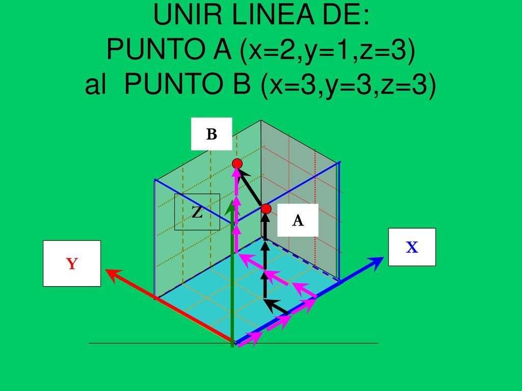 UNIR LINEA DE: PUNTO A (x=2,y=1,z=3) al PUNTO B (x=3,y=3,z=3)